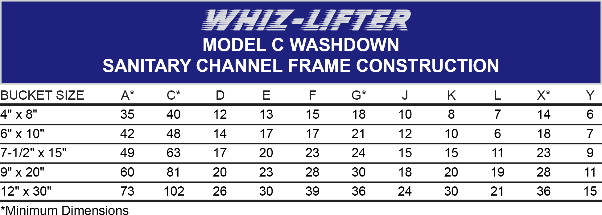 Model C Washdown Whiz Lifter Bucket Size