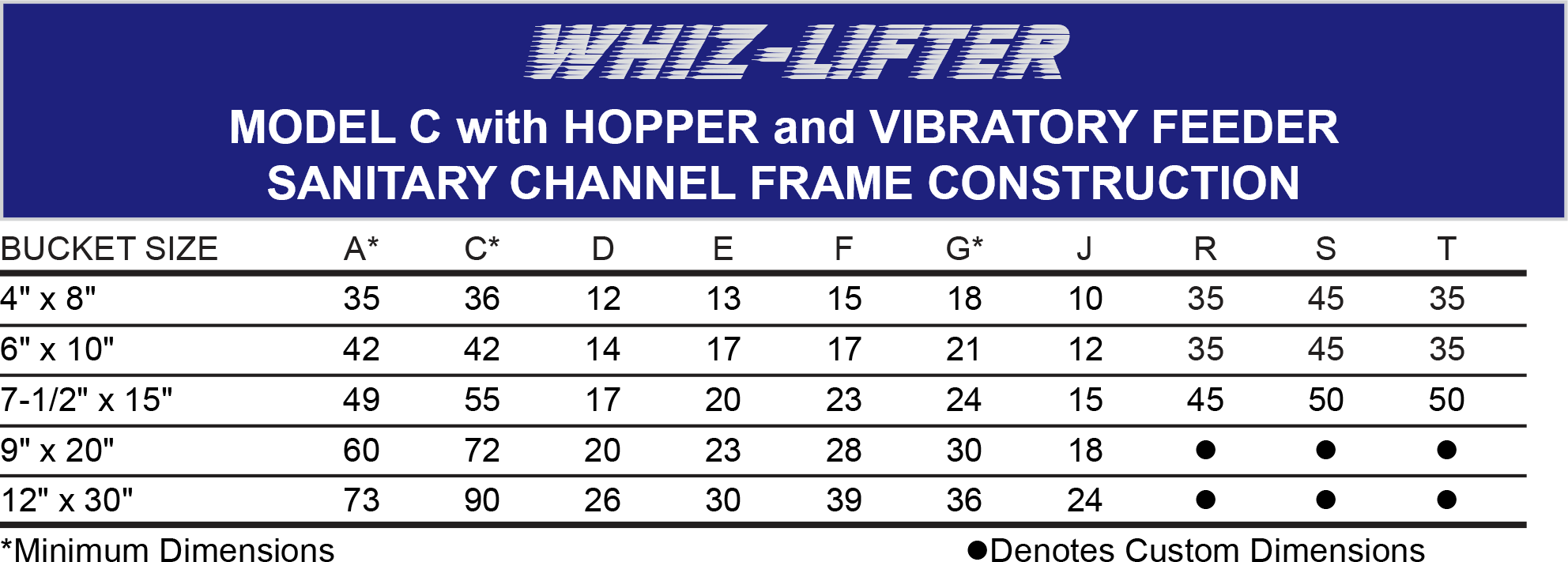 Model C Whiz Lifter with Hopper Bucket Size