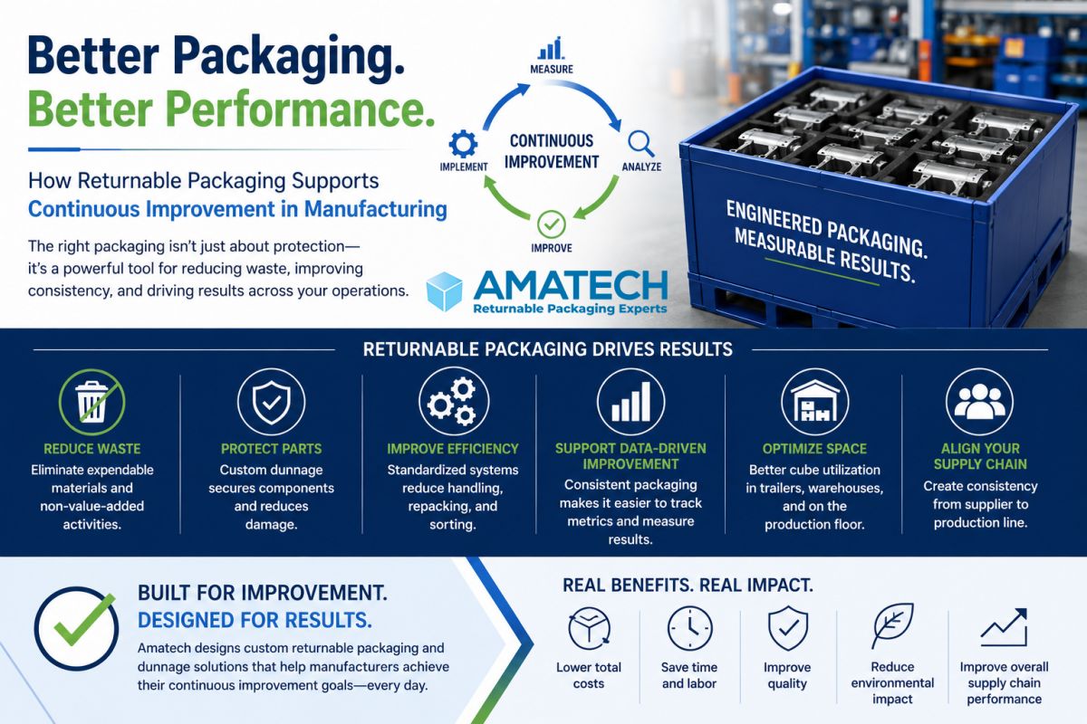 How Returnable Packaging Supports Continuous Improvement in Manufacturing