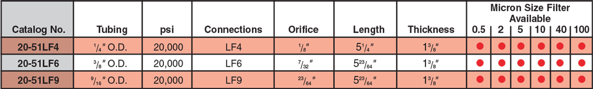 LINE FILTERS