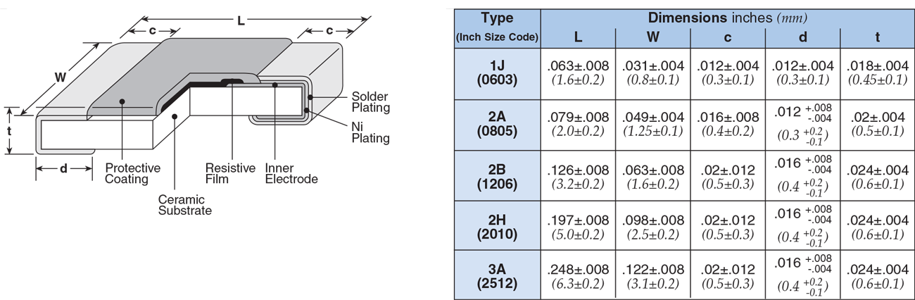 Dimensions and Construction