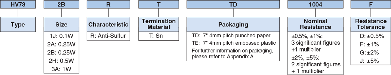 Ordering Information