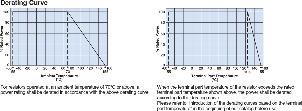 Environmental Applications