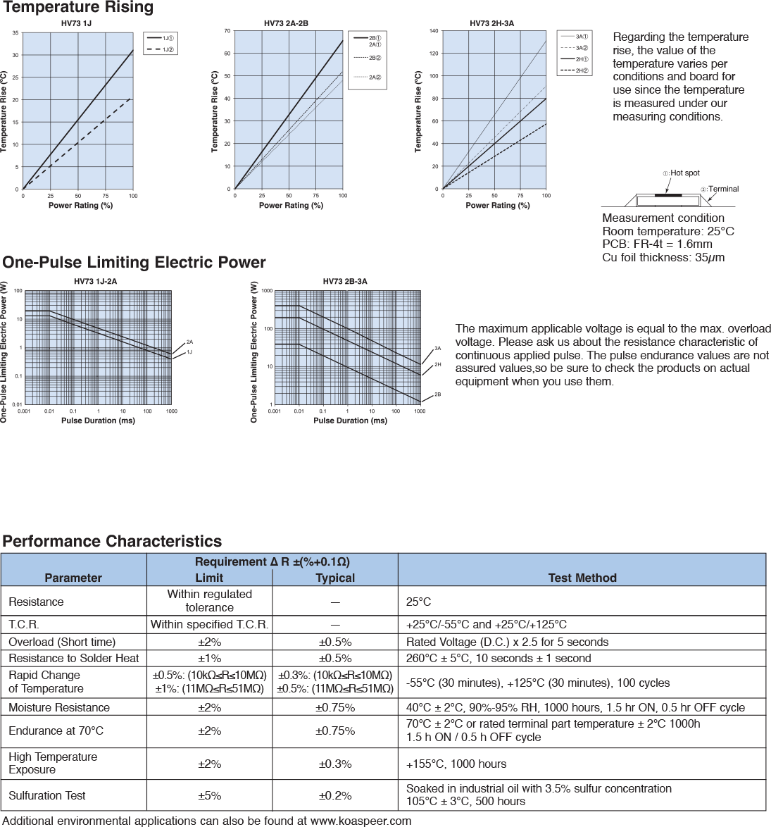 Environmental Applications