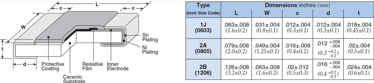 Dimensions and Construction