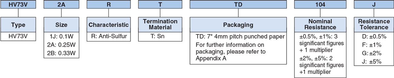 Ordering Information