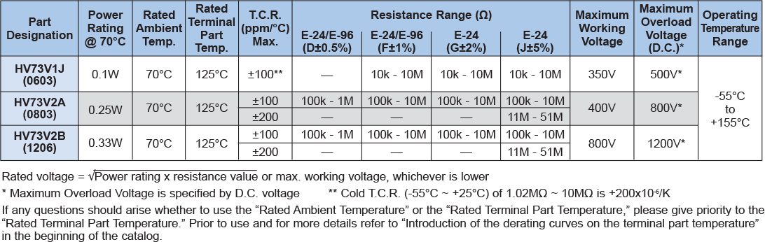 Applications and Ratings