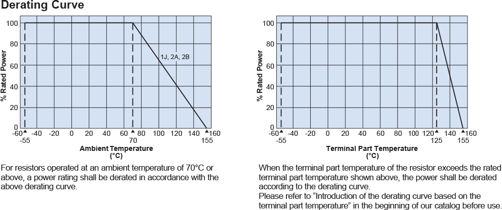 Environmental Applications