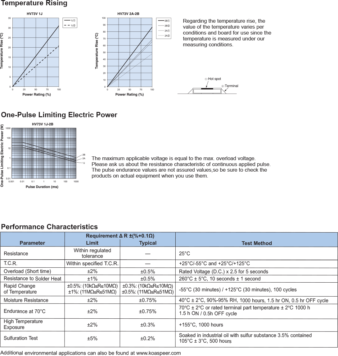 Environmental Applications