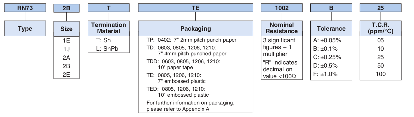 Ordering Information