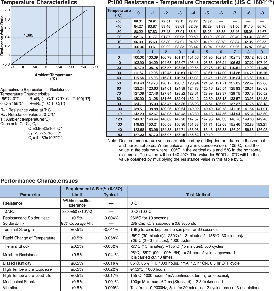 Environmental Applications