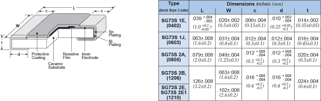 Dimensions and Construction