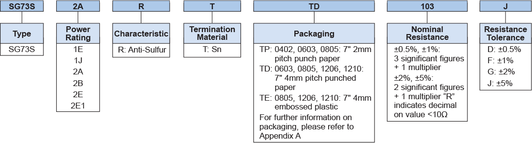 Ordering Information