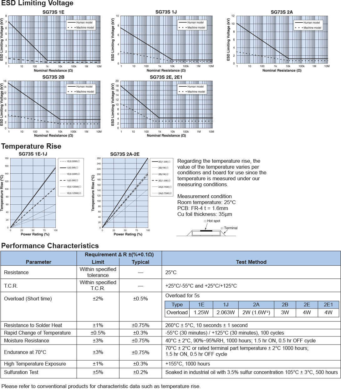 Environmental Applications