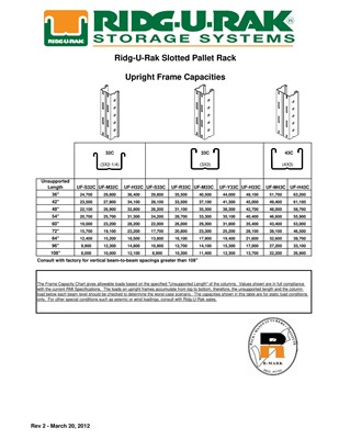 Slotted Pallet Rack Capacities