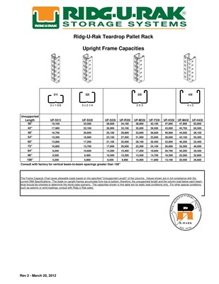 Teardrop Pallet Rack Capacities