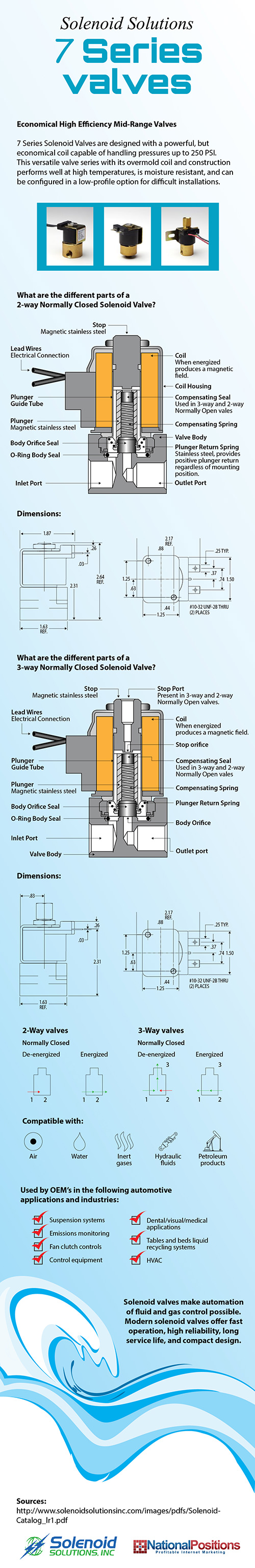 7 Series Solenoid Valves