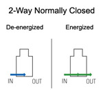 Two way normally closed
