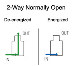 Two way normally open