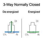 Three way normally closed
