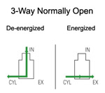 Three way normally open