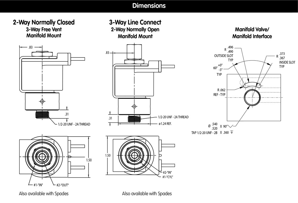 Mounting Dimensions