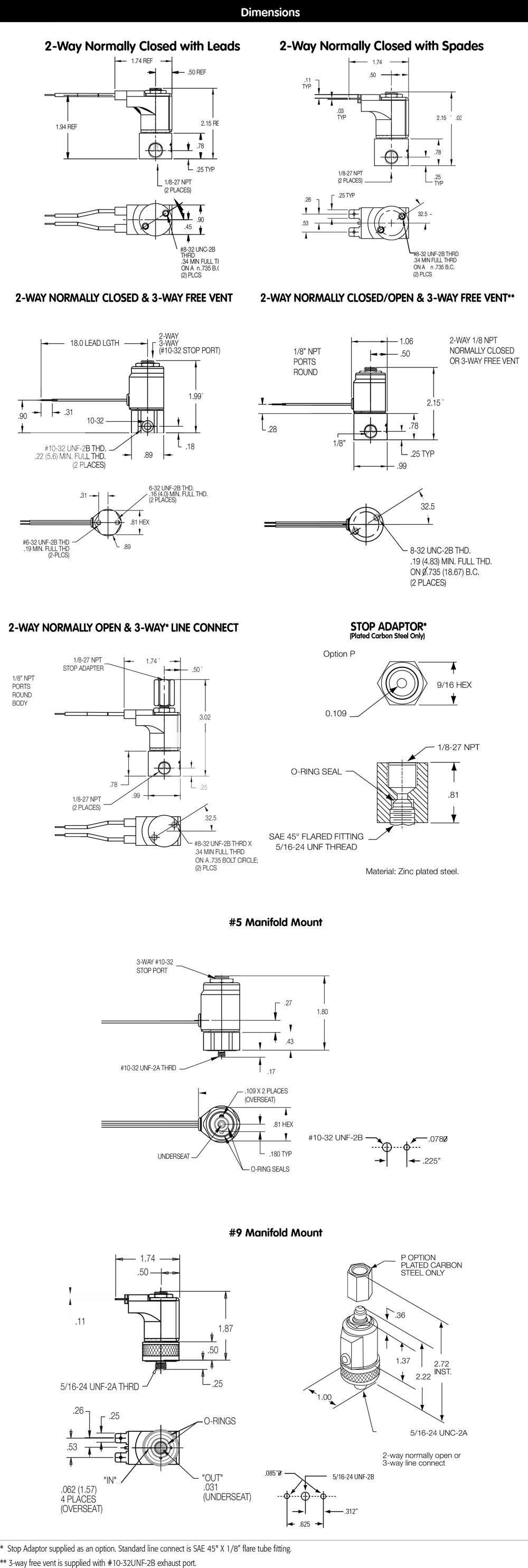 Mounting Dimensions