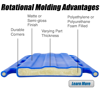 Rotational Molding Advantages